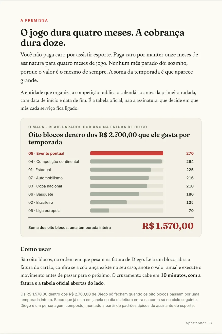 Infográfico: A premissa: o jogo dura quatro meses, a cobrança dura doze