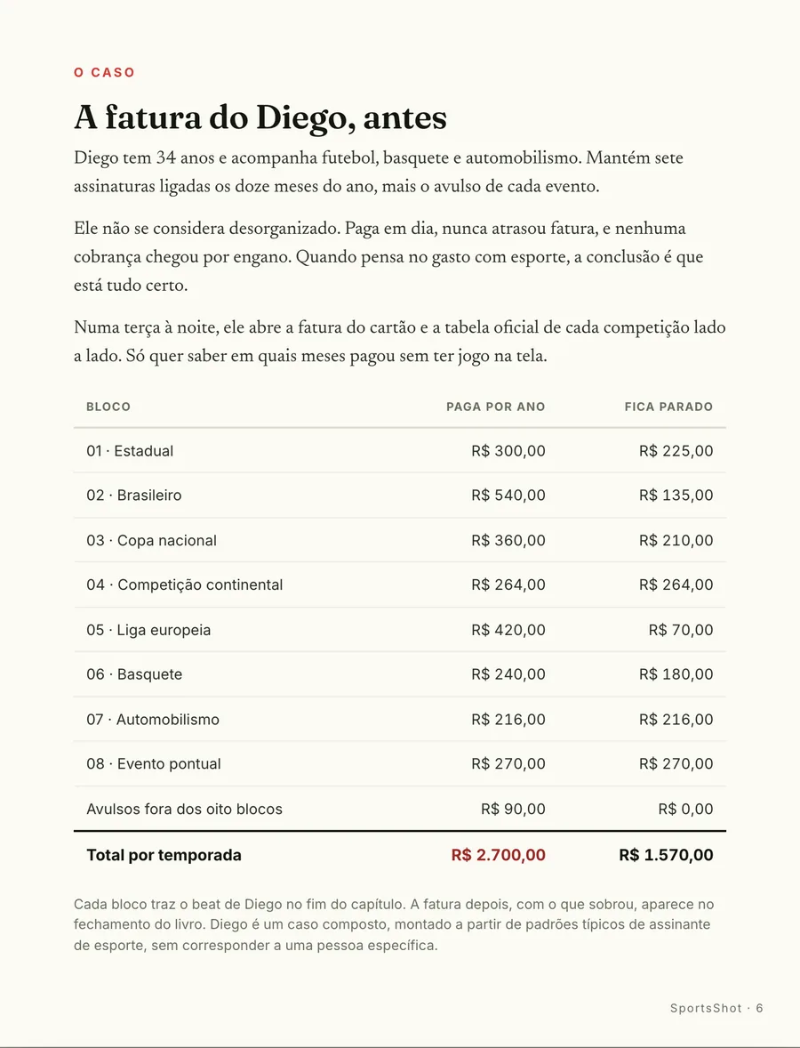 O caso: A fatura do Diego, antes: sete assinaturas ligadas os doze meses do ano