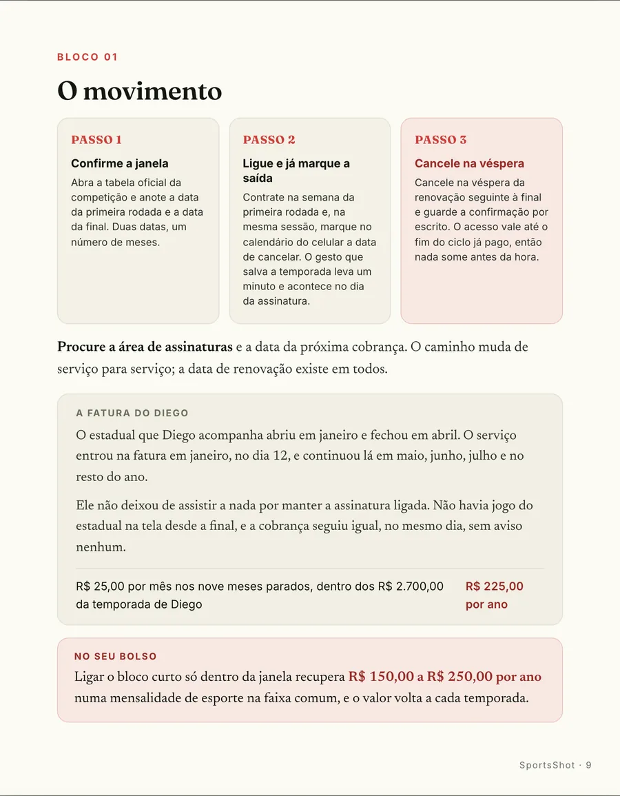 O movimento: Liga na primeira rodada, marca a saída e cancela na véspera da renovação